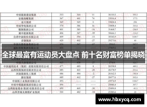 全球最富有运动员大盘点 前十名财富榜单揭晓